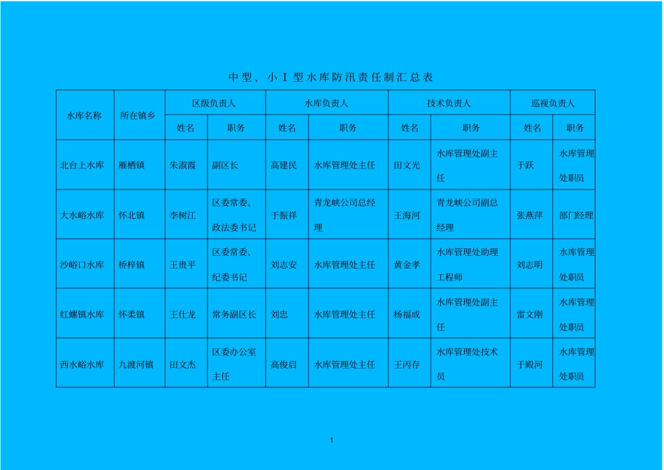 中型小Ⅰ型水库防汛责任制汇总表_第1页