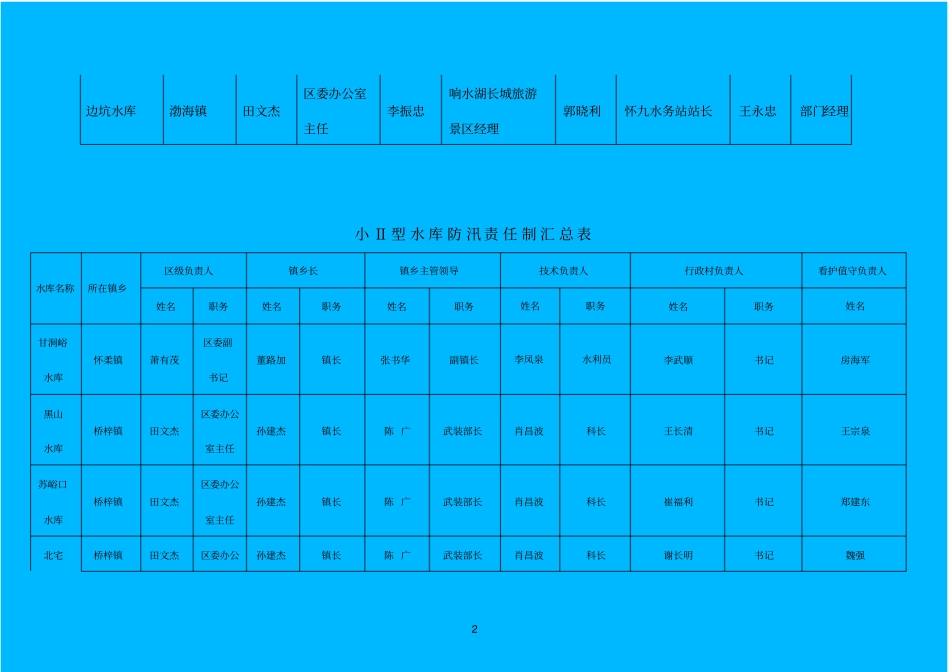 中型小Ⅰ型水库防汛责任制汇总表_第2页