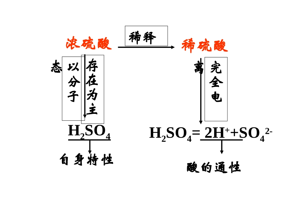 《硫酸》LIYY_第3页