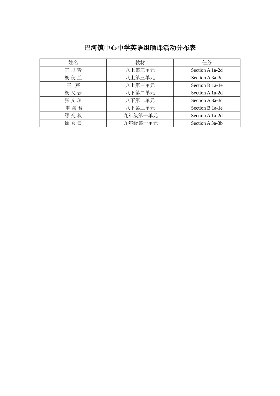 巴河镇中心中学英语组晒课活动分布表_第1页