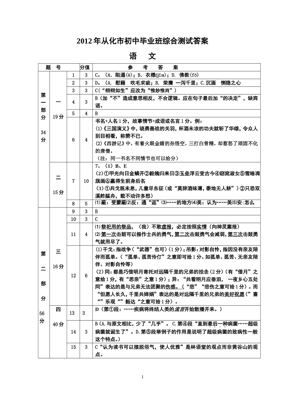 2012年从化市初中毕业班综合测试答案_第1页
