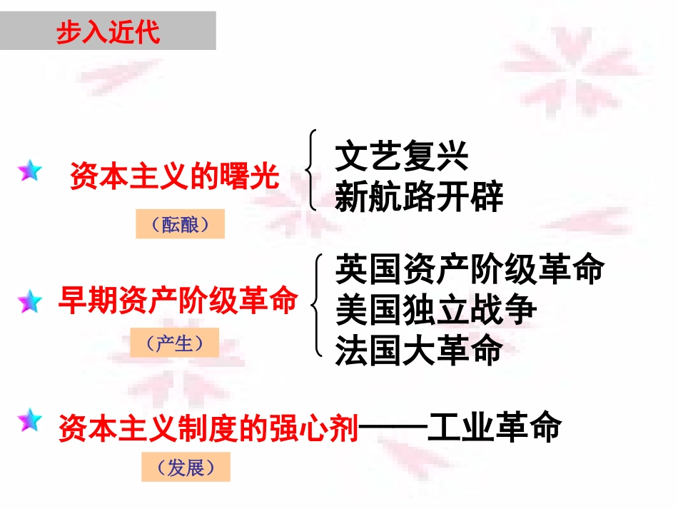 九年级世界历史上册复习课件_第3页