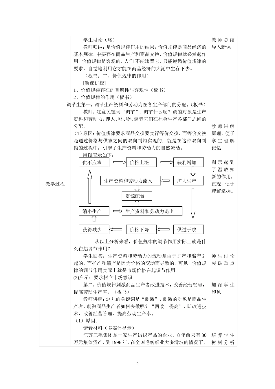 价值规律的作用_第2页