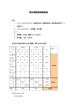 单元测验双向细目表-晏妮