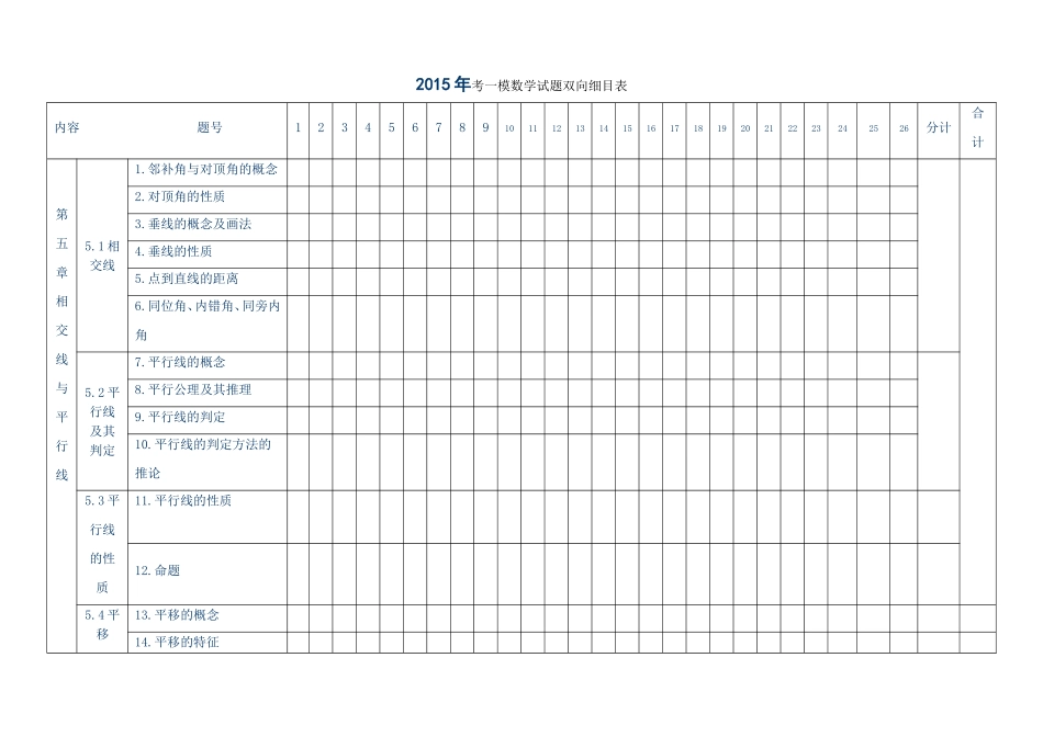 七下数学细目表_第1页