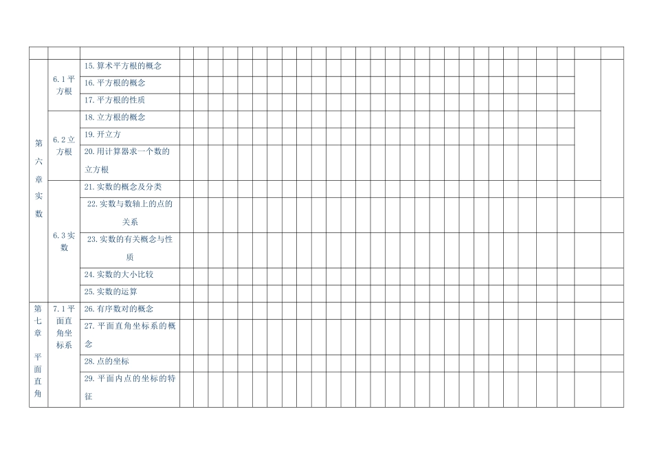 七下数学细目表_第2页