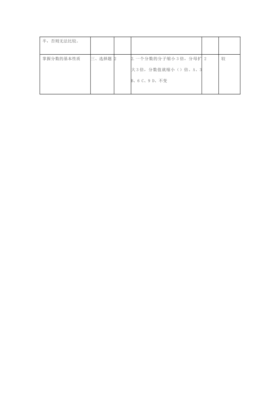 一致性分析对照表002_第2页