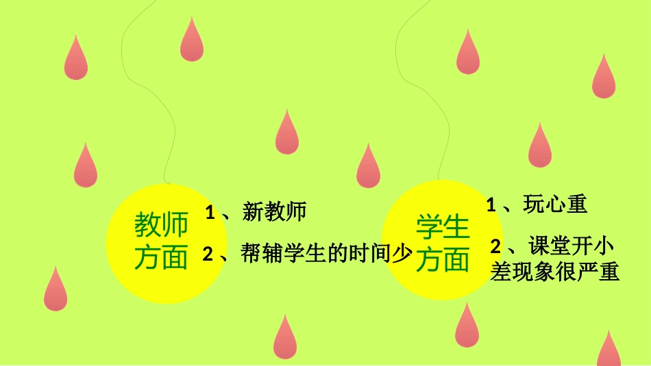 四一班家长会_第2页