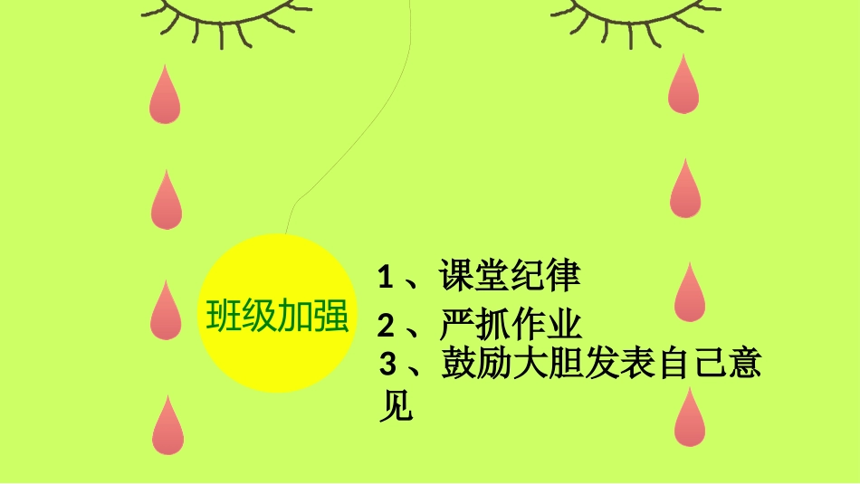 四一班家长会_第3页