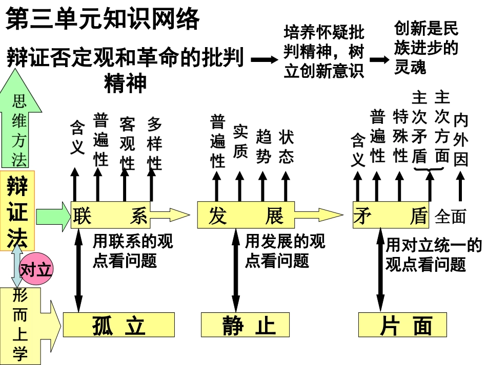 《生活与哲学》第三、四单元复习514_第3页