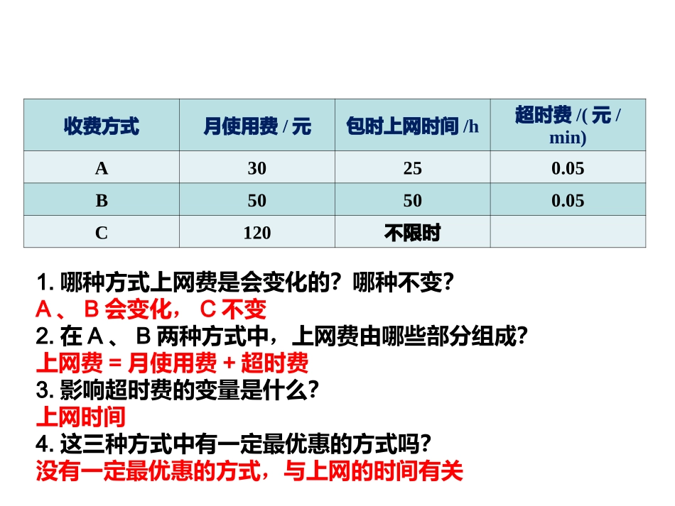 2014年八年级数学下193课题学习--选择方案课件_第3页