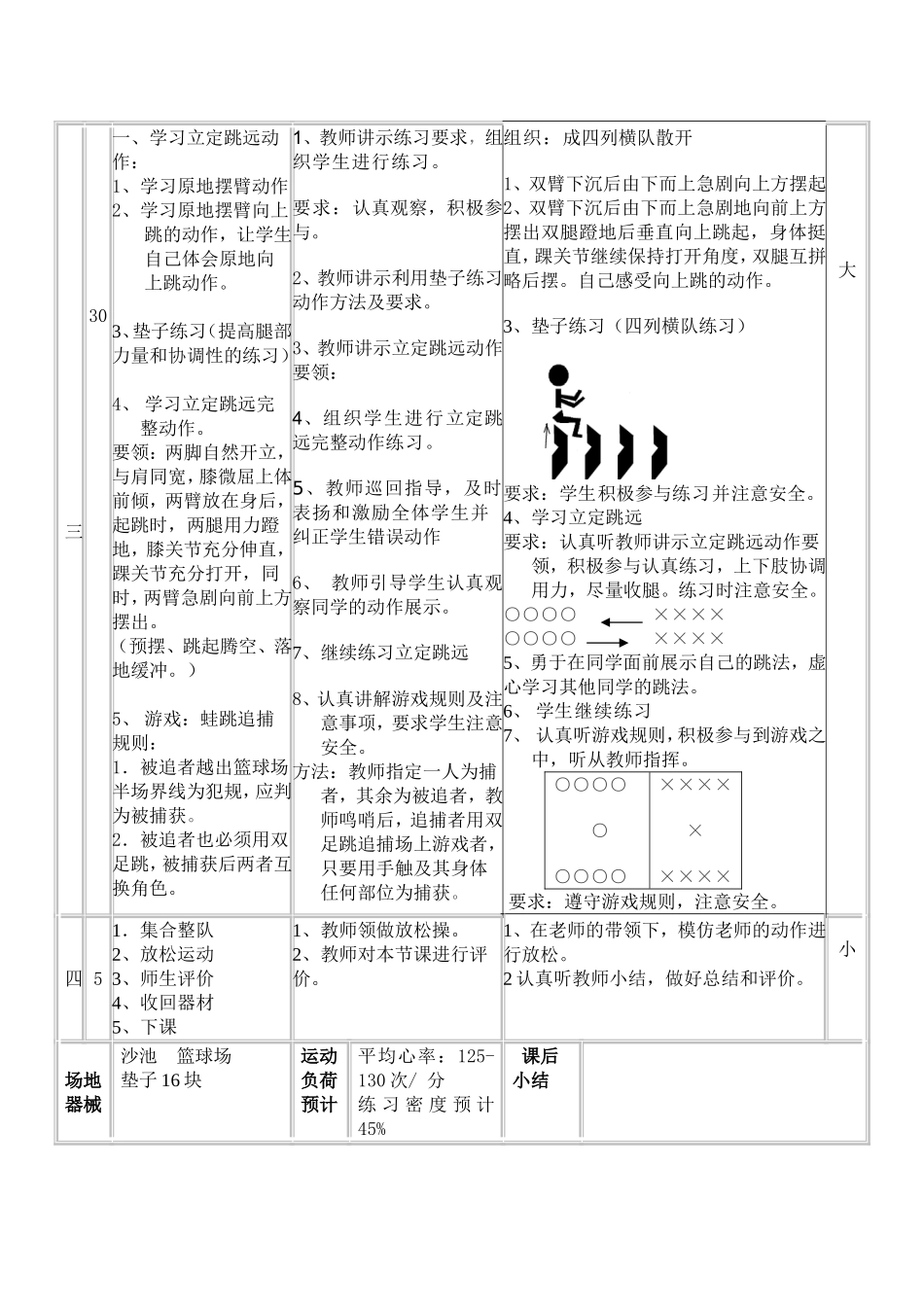 体育与健康教案立定_第2页