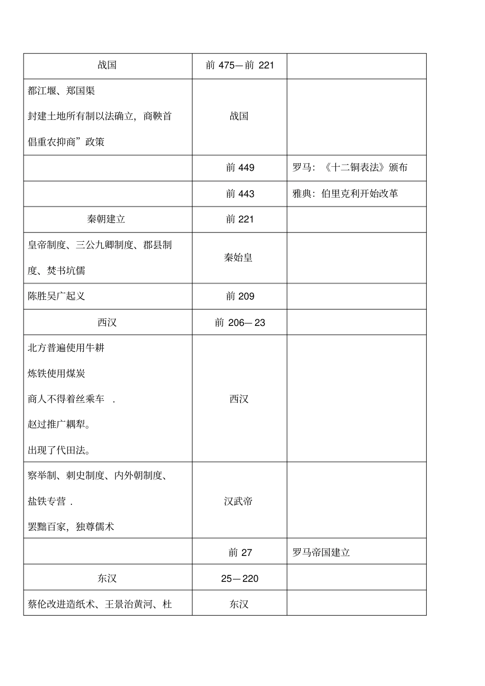 中外历史大事年表_第2页