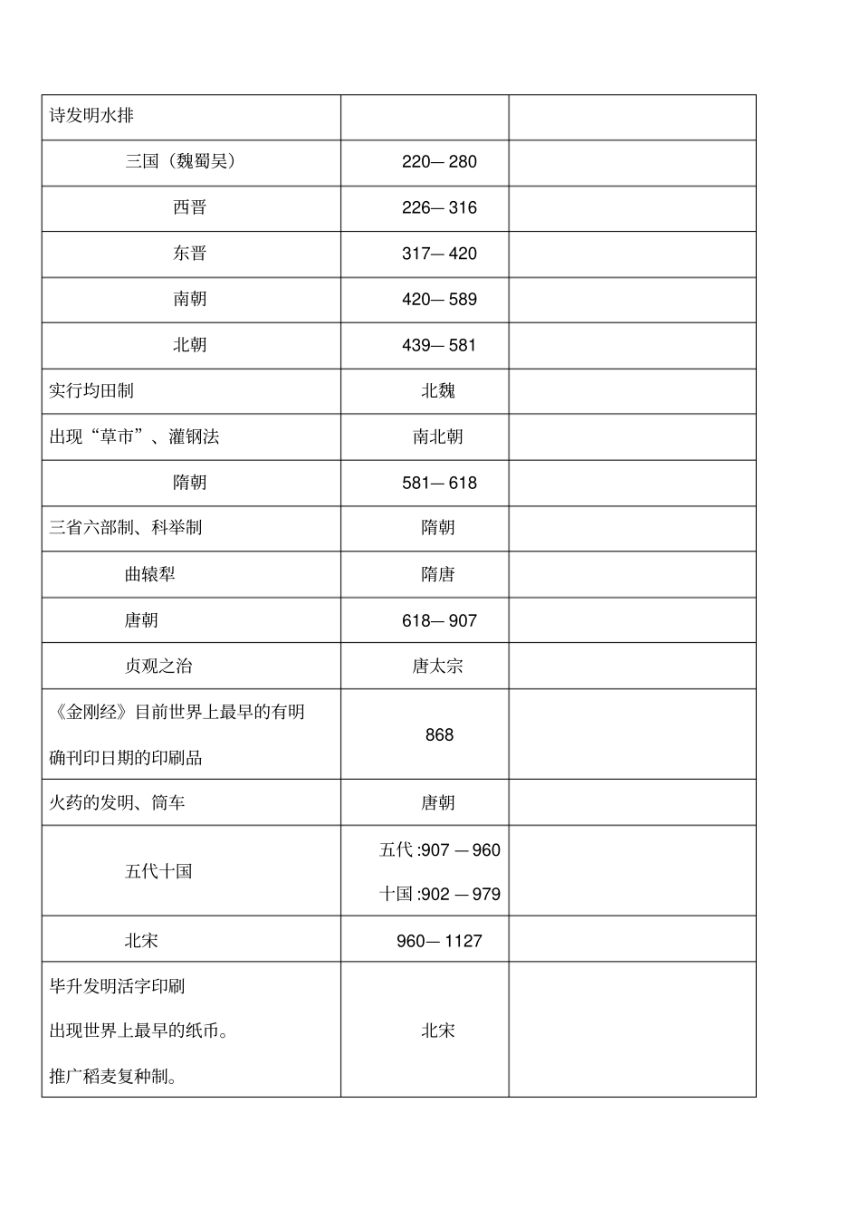 中外历史大事年表_第3页