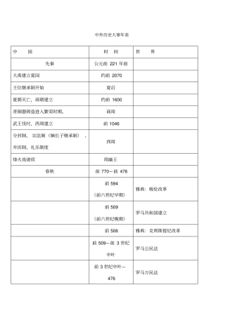 中外历史大事年表