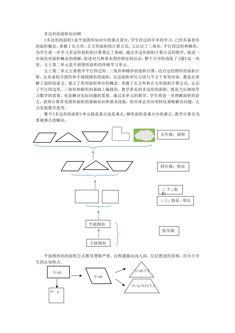 多边形的面积知识树_第1页