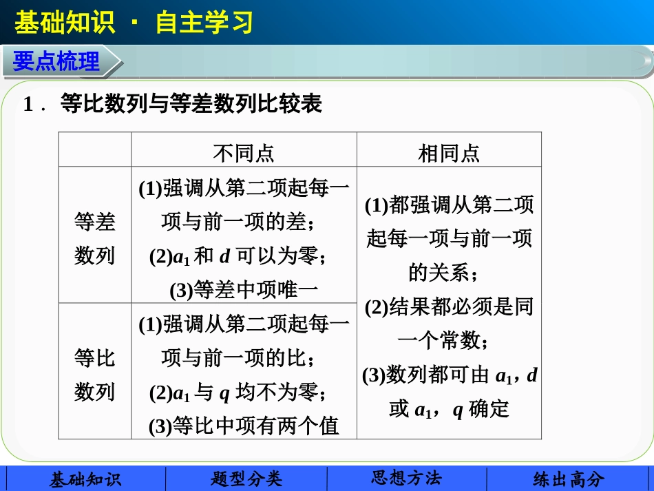 专题四数列的综合应用_第2页