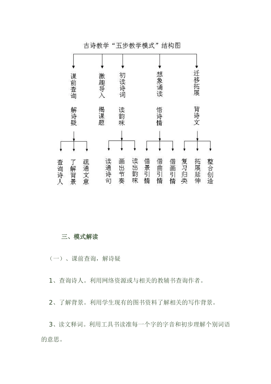 古诗词的教学模式_第2页
