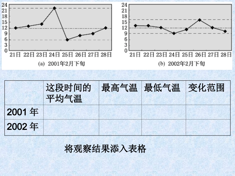 方差与标准差_第3页