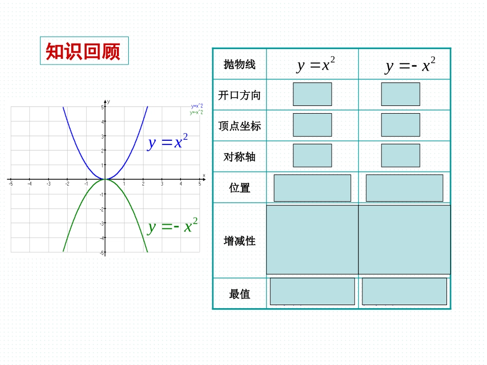 二次函数的图象与性质 (2)_第2页