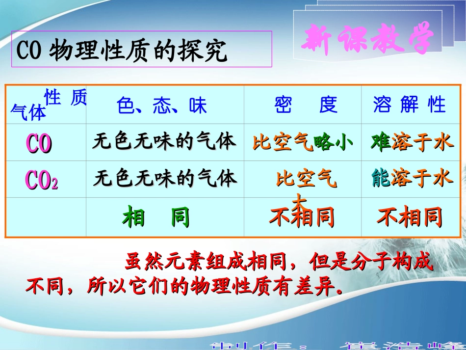 一氧化碳课件_第3页