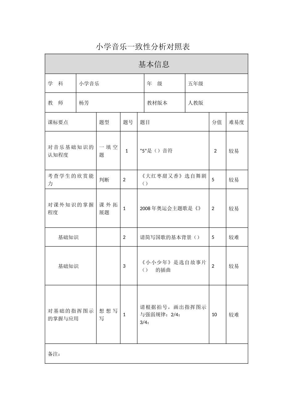 小学音乐一致性分析对照表(1)_第1页