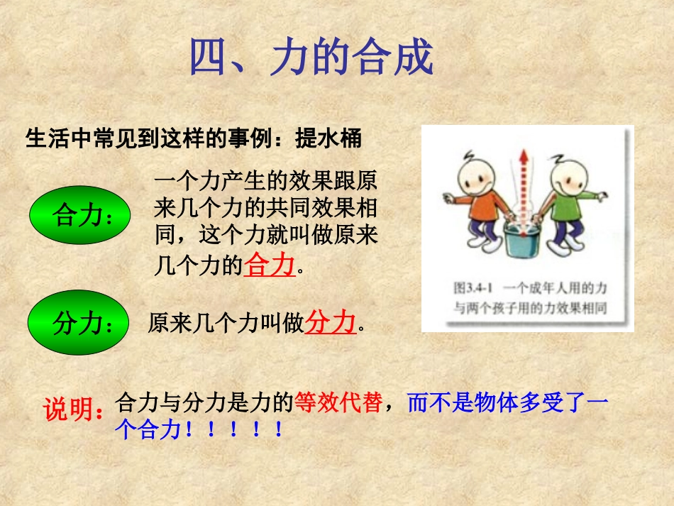 力的合成课件_第2页