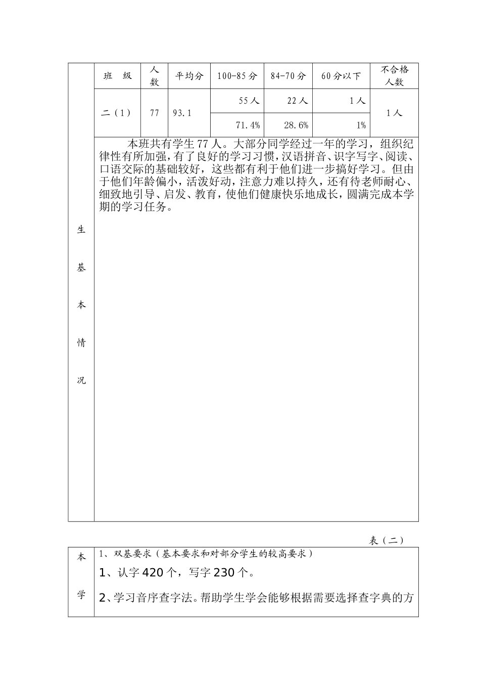 二一班教学工作计划_第2页