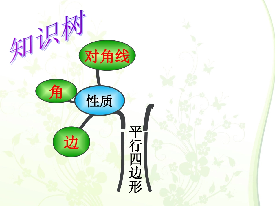 平行四边形的判定 (3)_第2页