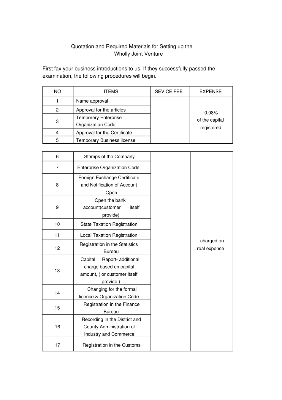 中外合资企业注册的流程及报价中英文对照版_第3页