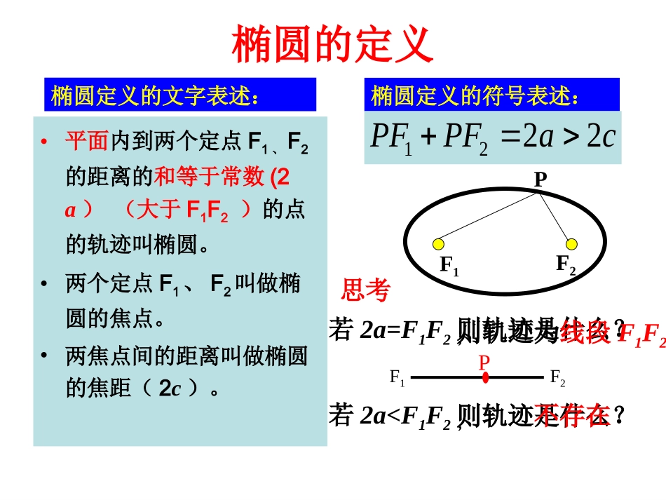 椭圆的标准方程 (2)_第3页