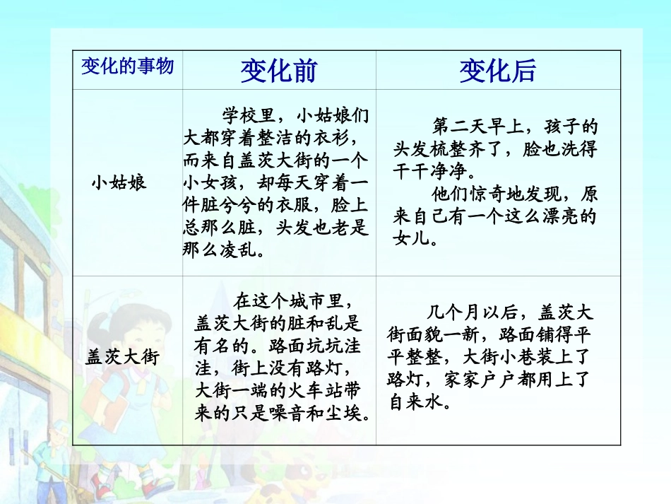 一条新裙子新2_第3页