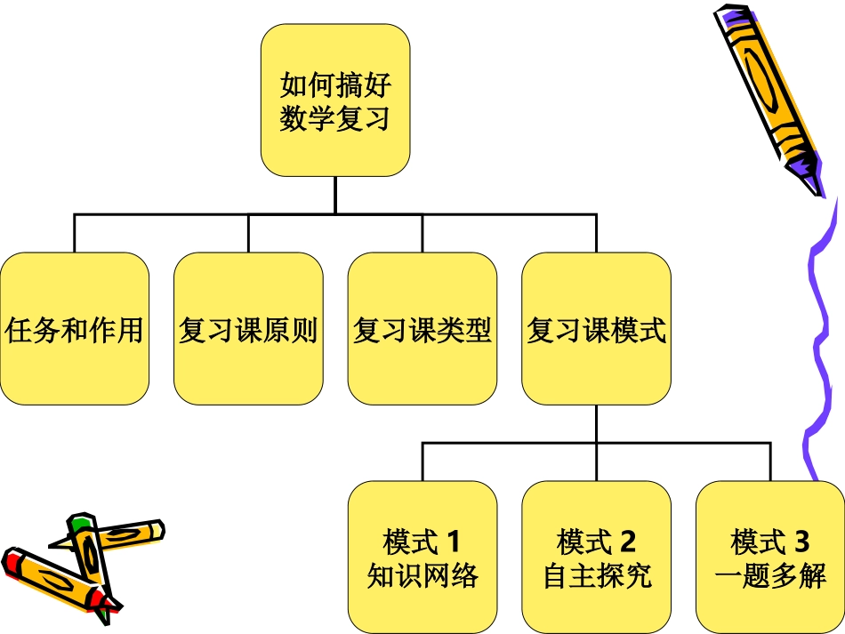 如何有效地进行小学数学复习_第2页