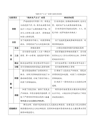 “战时共产主义”政策与新经济政策