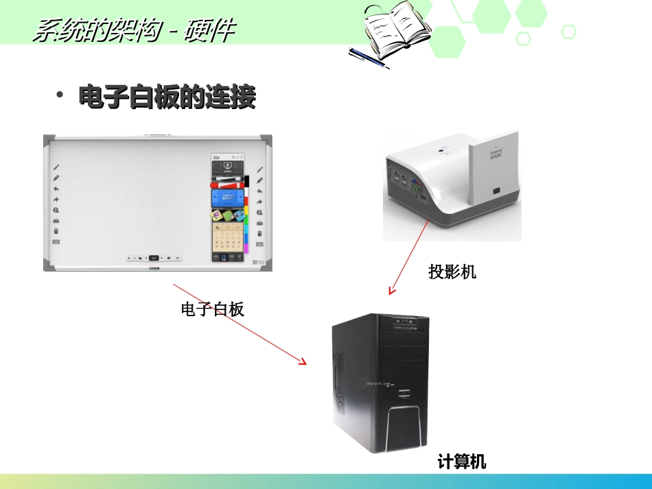 云端班班通培训_第3页