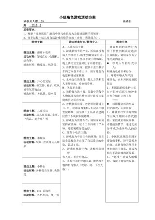 小班角色游戏活动方案-王舒蓉-山西省长治市长子县同福幼儿园