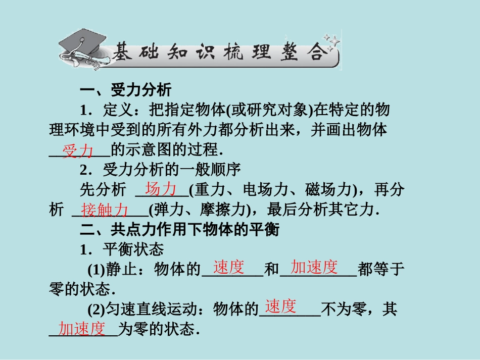 受力分析共点力平衡_第2页