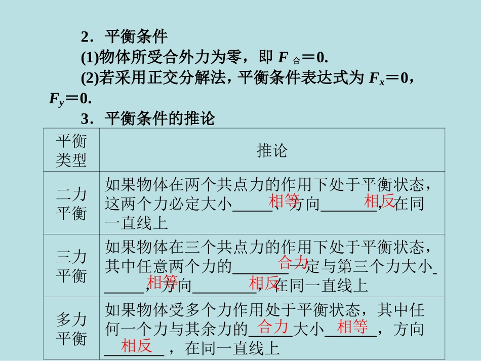受力分析共点力平衡_第3页