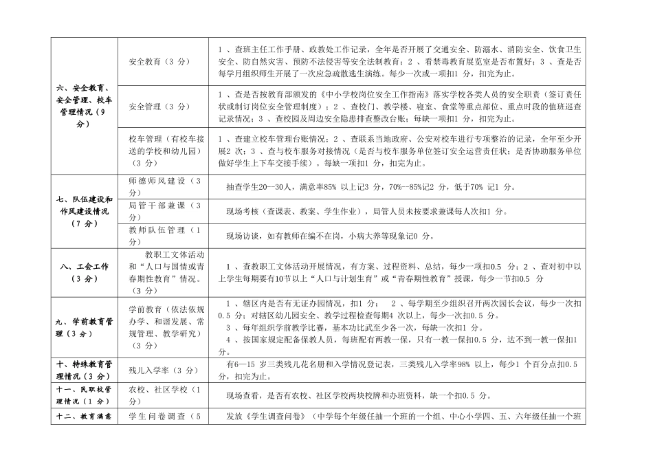 2014年下学期期终工作检查评分细则_第2页