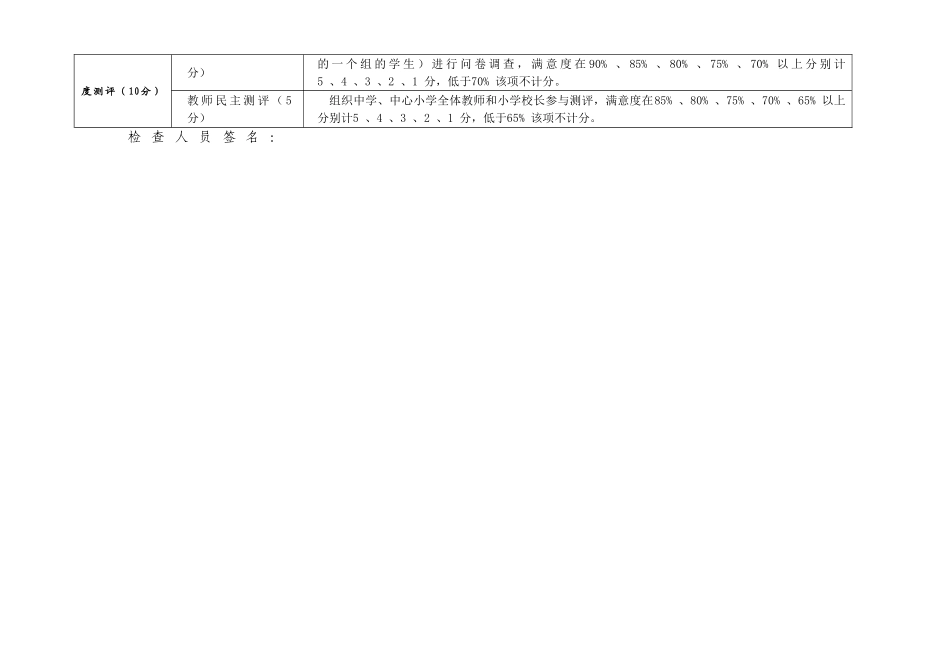 2014年下学期期终工作检查评分细则_第3页