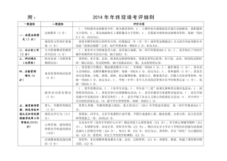 2014年下学期期终工作检查评分细则
