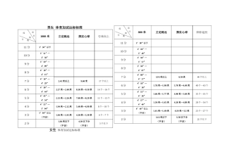 初中体育加试达标标准