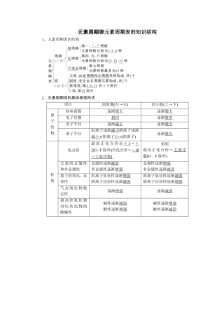 元素周期律元素周期表的知识结构