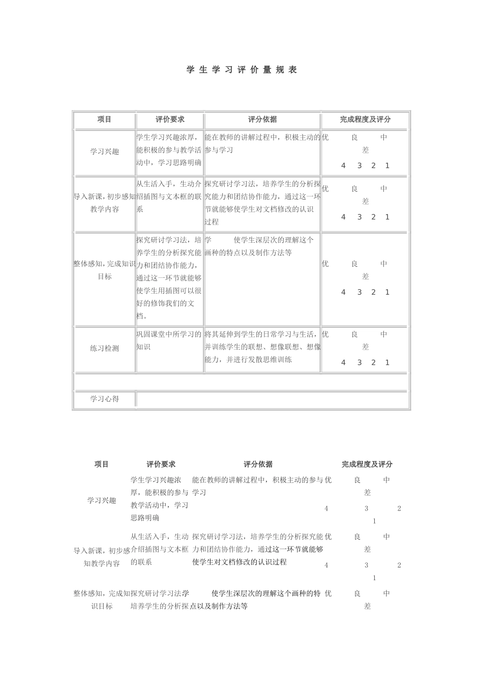 学生学习评价量规表_第1页