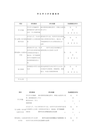 学生学习评价量规表