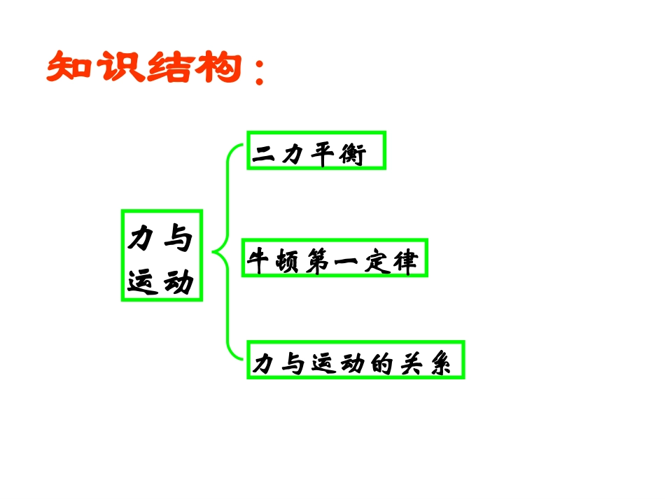 力和运动复习课_第2页