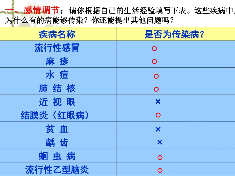 人教版八下第八单元第一章第一节传染病及其预防（共35张PPT）_第2页