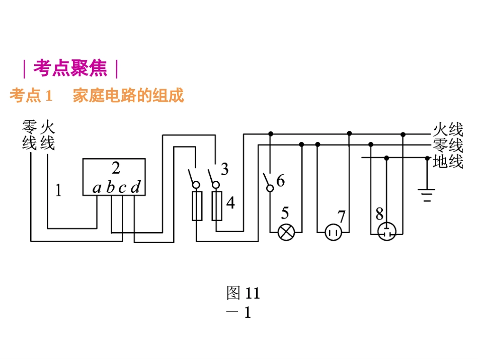 人教版《家庭电路与安全用电》_第2页