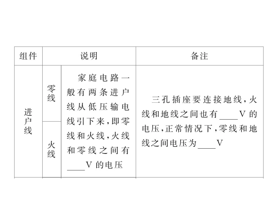 人教版《家庭电路与安全用电》_第3页