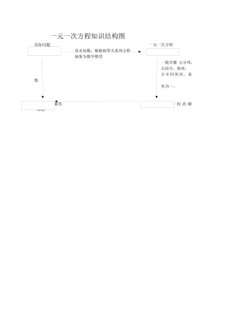 一元一次方程知识结构图